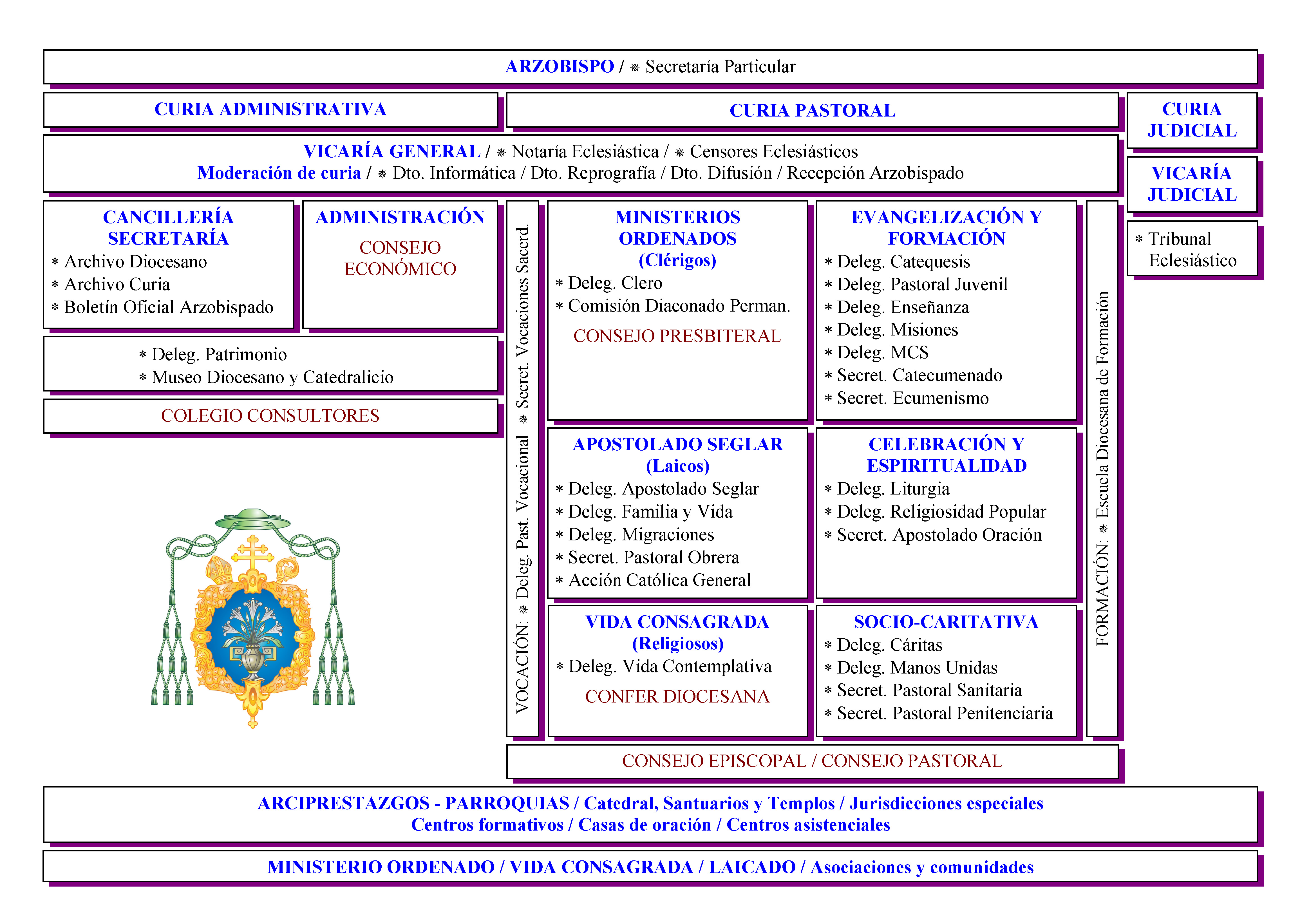 Sede y organigrama de la Archidiócesis de Valladolid 2.jpg